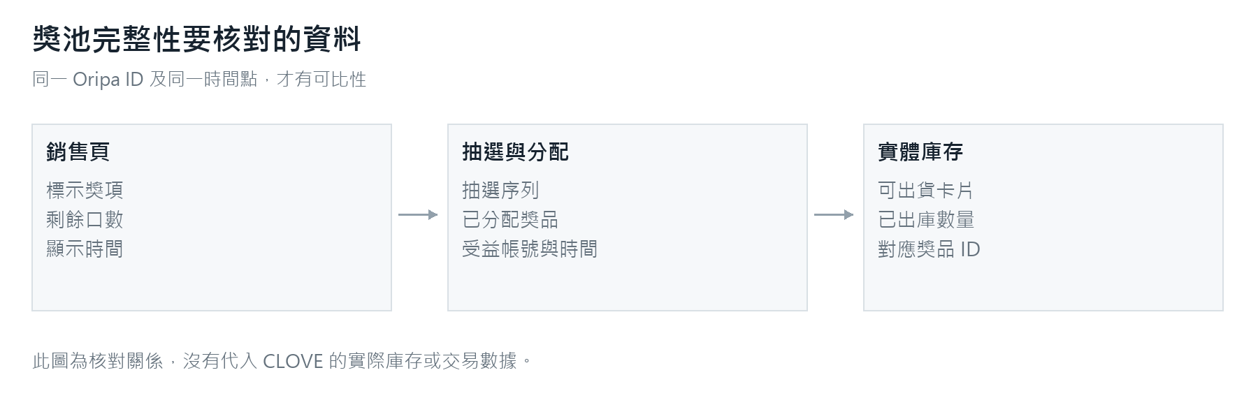 Check screen confirming whether the jackpot prize is still in the pool.