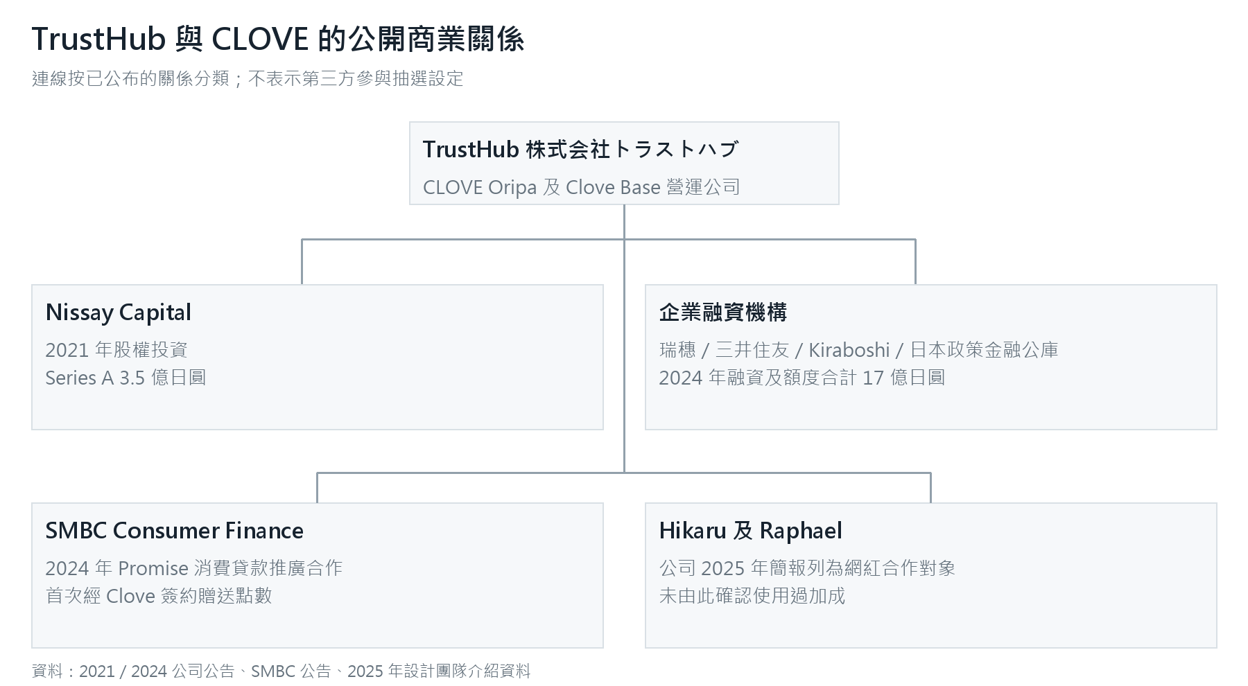Official notice listing historical collaborations with opening accounts.